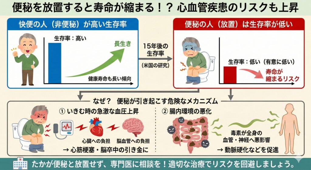 辻井はやし内科の「便秘・便通異常外来」画像