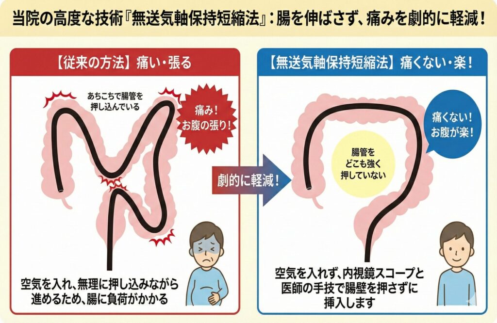 辻井はやし内科の「便秘・便通異常外来」画像