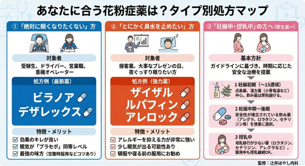 辻井はやし内科の「アレルギー・花粉症外来」画像