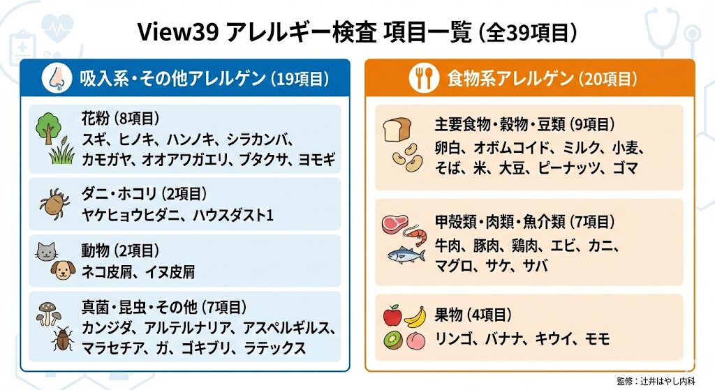 辻井はやし内科の「アレルギー・花粉症外来」画像